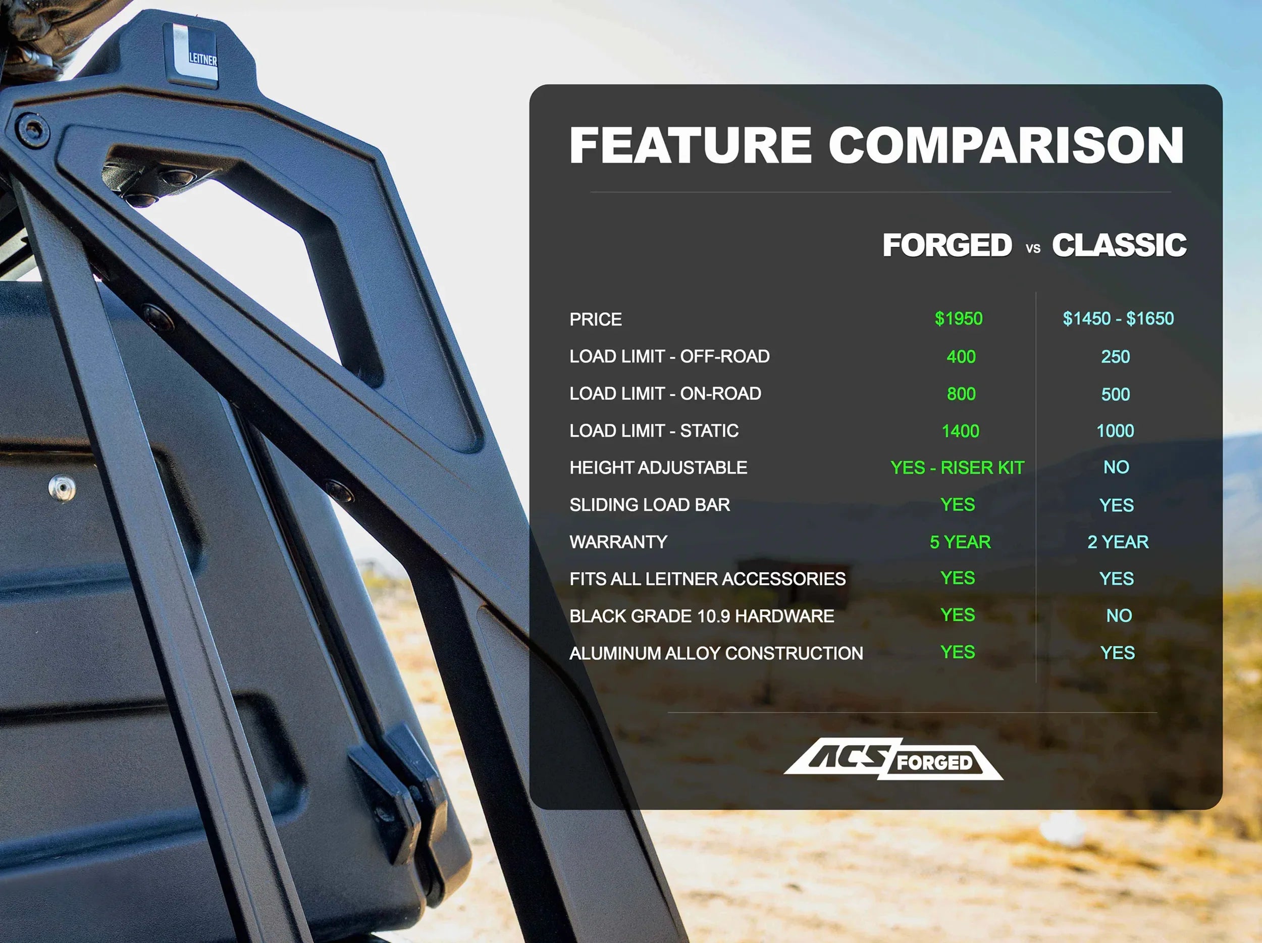 Leitner Active Cargo System - FORGED NO DRILL - RAM