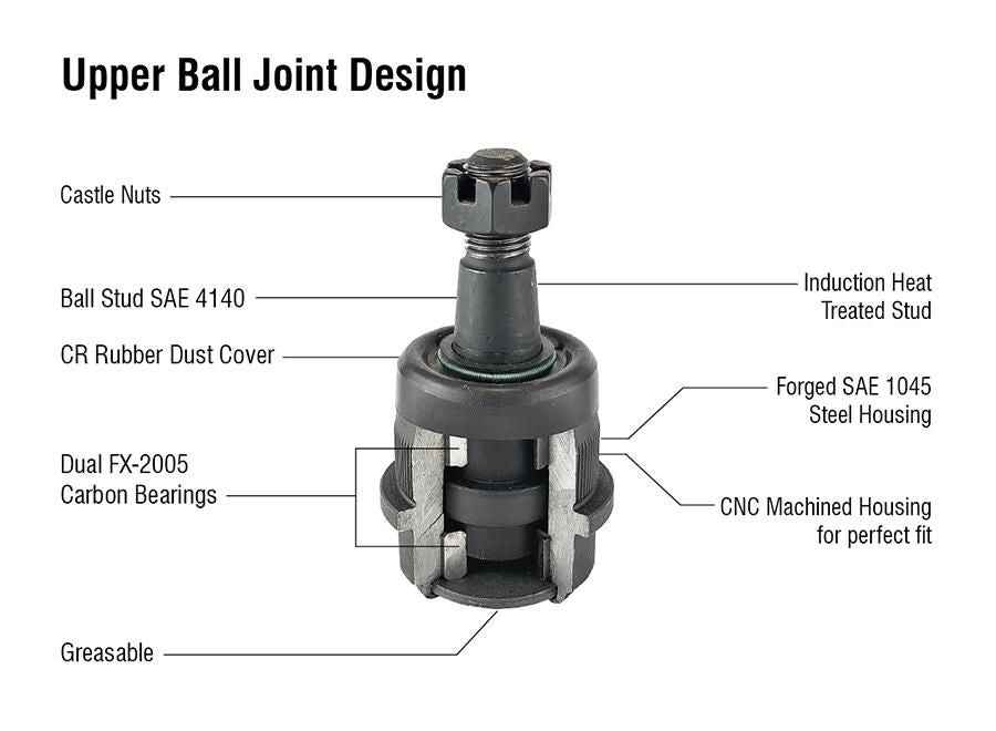BJ130K - Dodge Ram Super HD Upper Ball Joint - Knurled Housing