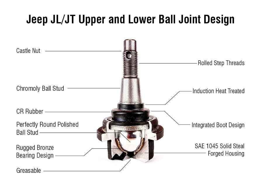 KIT113K - Jeep Wrangler JL and Jeep Gladiator JT Ball Joint Kit - (2) BJ160K, (2) BJ161K (Knurled)