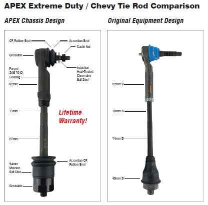KIT110 - Chevy/GMC Super HD Tie Rod Assembly - Apex Design (2) TR105
