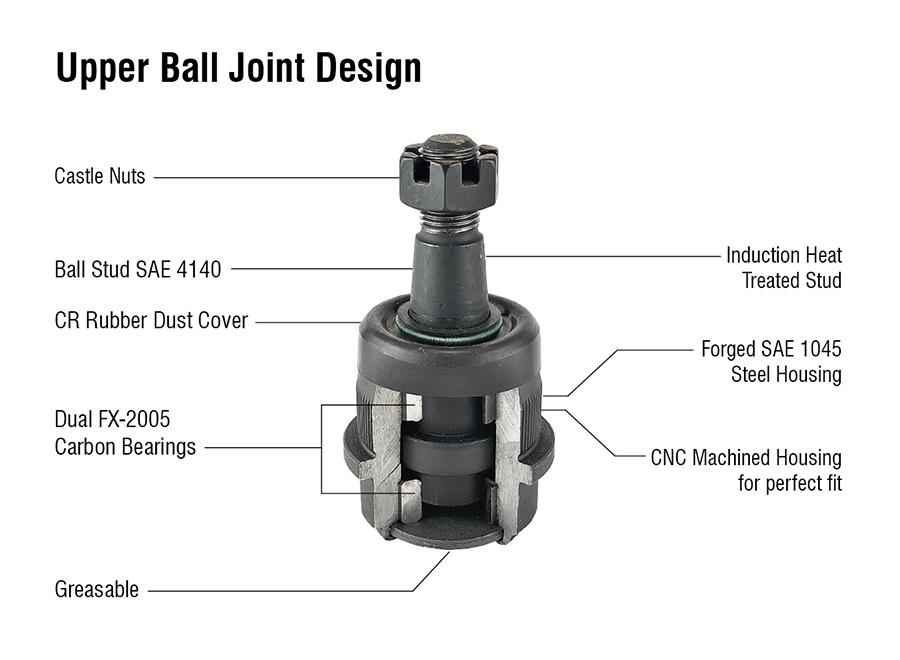 KIT101 - Dodge Ram Super HD Ball Joint Kit - (2) BJ130, (2) BJ131