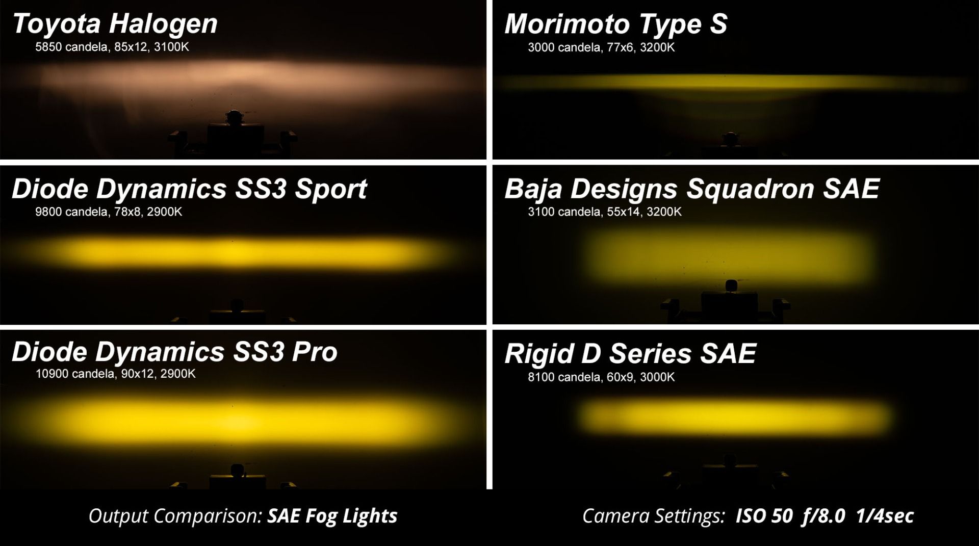 SS3 LED Fog Light Kit For 2016-2023 Toyota Tacoma