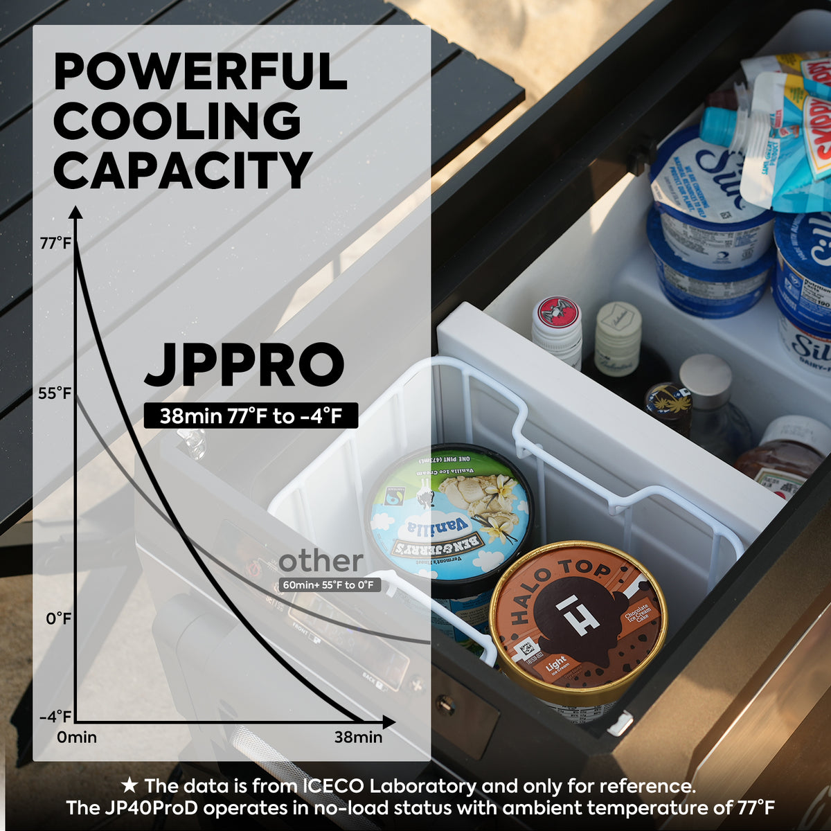 JP40 Pro Dual Zone Wheeled Portable Freezer- Silver | ICECO | 40 LT