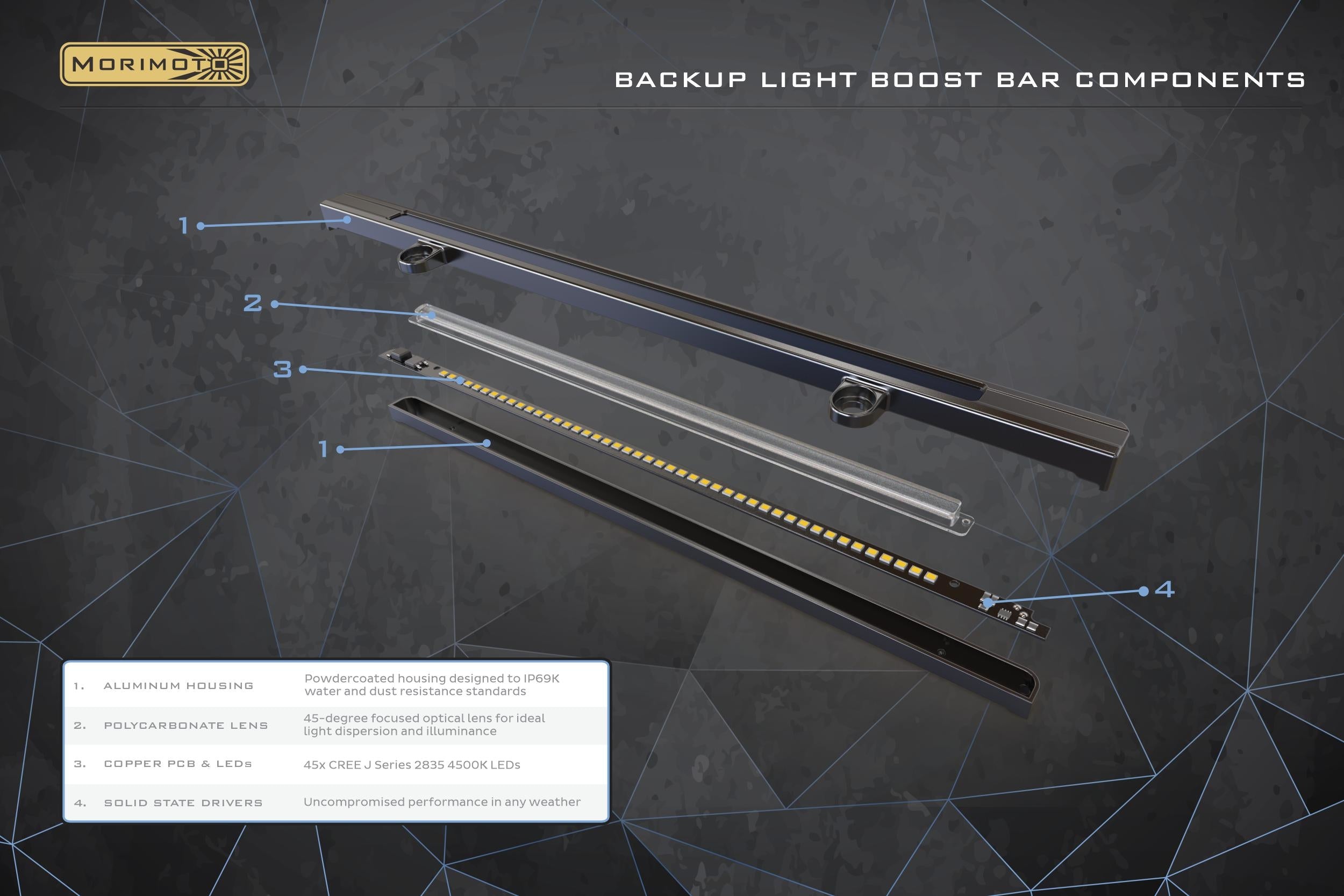 Reverse Light: Backup Light Boost Bar