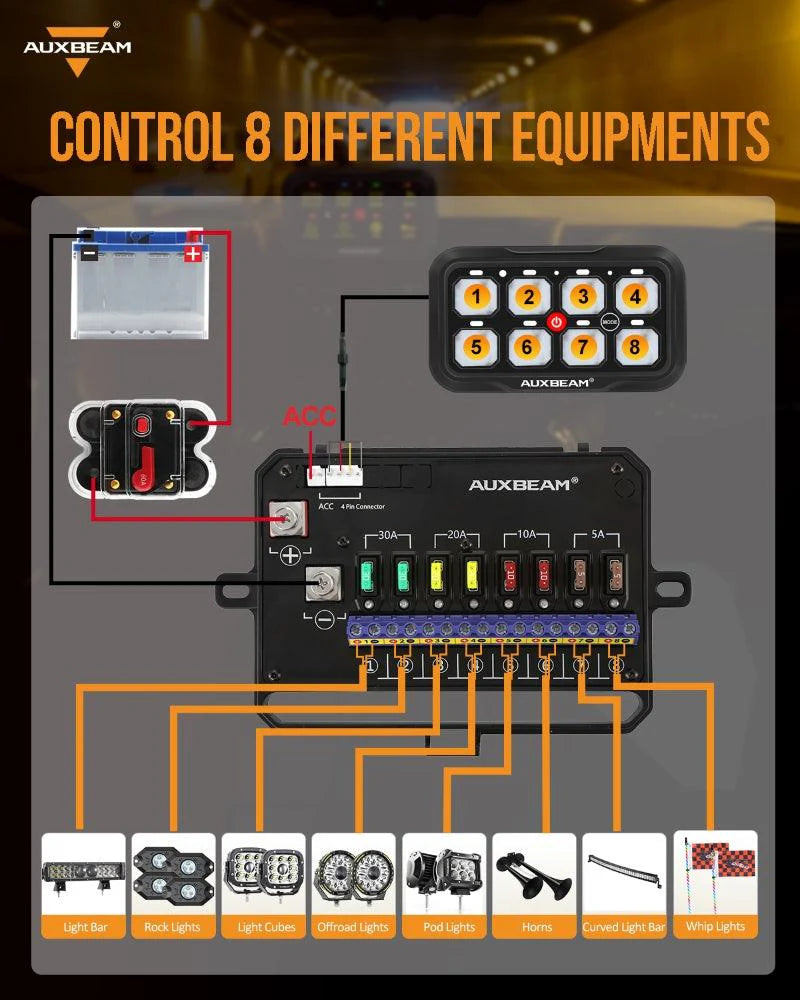 AR-800 RGB SWITCH PANEL WITH APP, TOGGLE/ MOMENTARY/ PULSED MODE SUPPORTED(ONE-SIDED OUTLET)