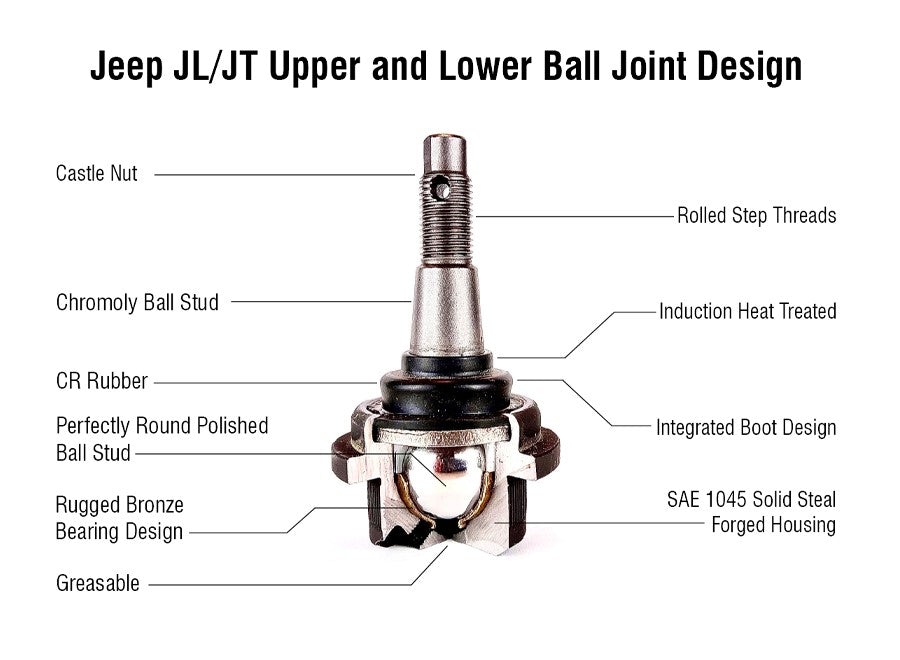 BJ160 - Jeep JL/JT Super HD Upper Ball Joint