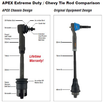 KIT109 - Chevy/GMC Super HD Tie Rod Assembly - Apex Design (2) TR104