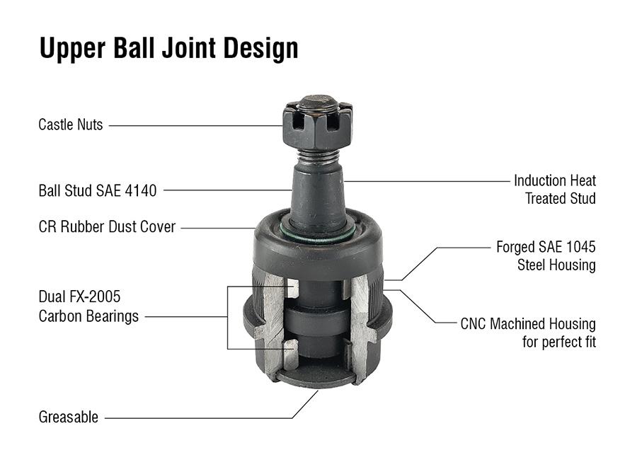 KIT111 - Dodge Ram Ball Joint Kit - (2) BJ130, (2) BJ150