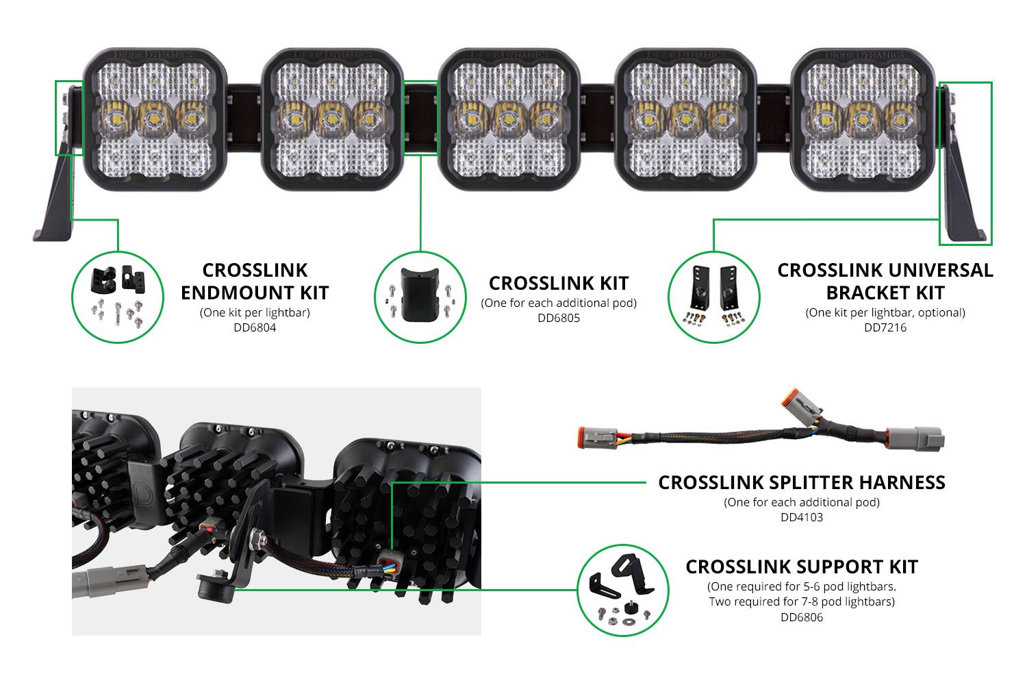 Diode Dynamics SS5 CrossLink Universal Bracket Kit (set)