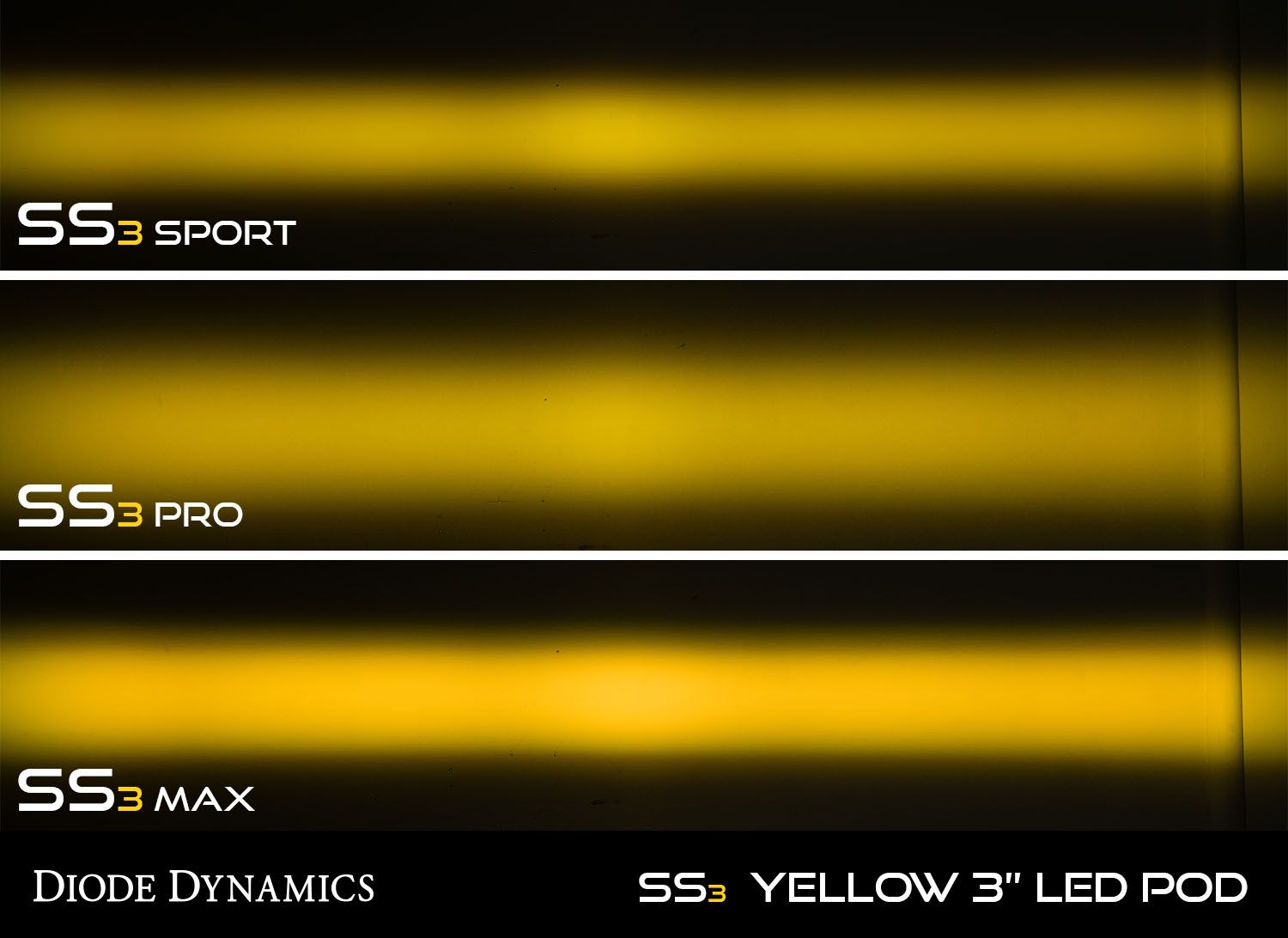 SS3 SAE Yellow Max Round LED Pod (pair)